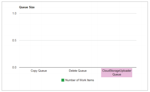 Azure configuration step 12